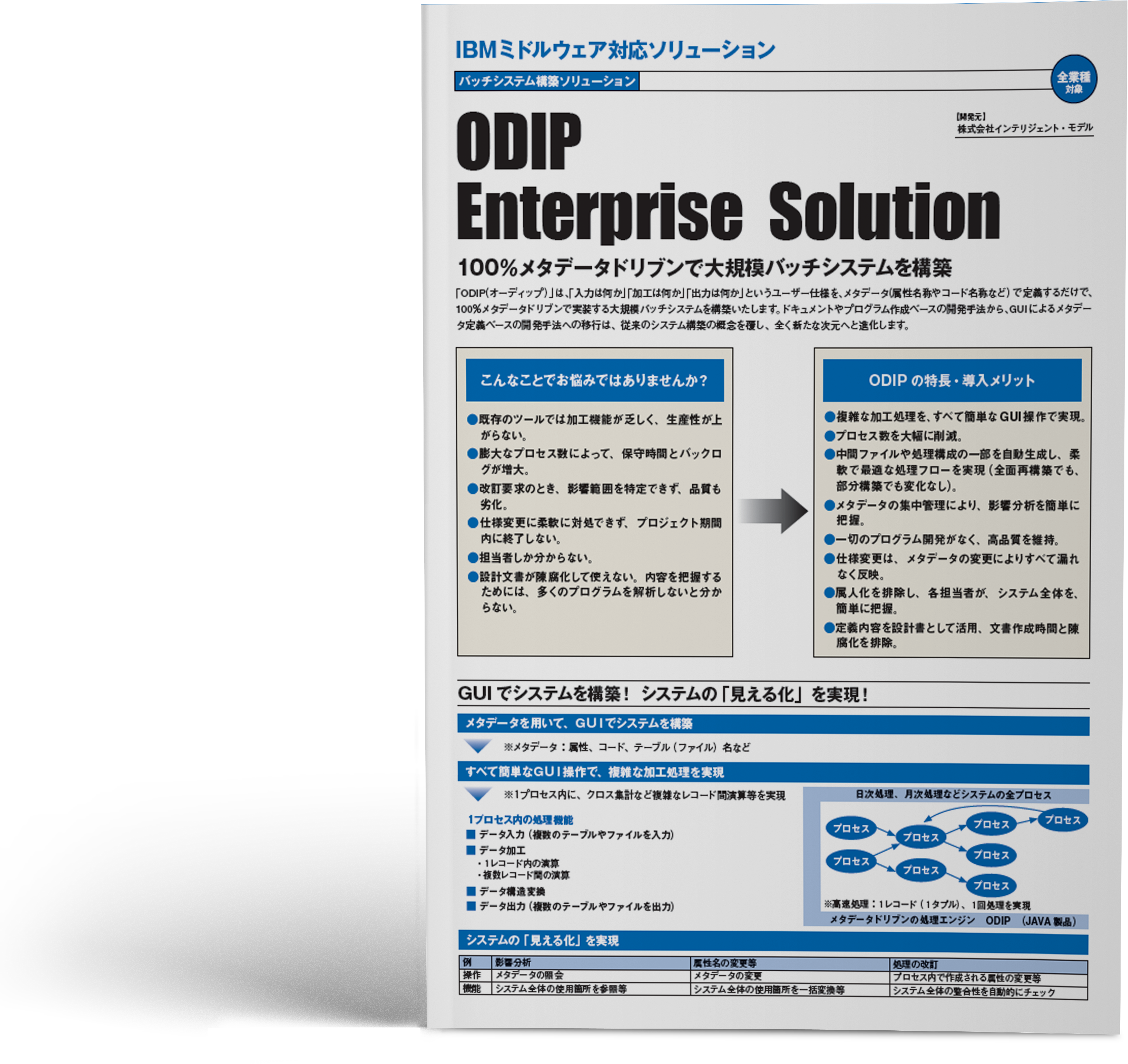 IBM ミドルウェア対応ソリューション