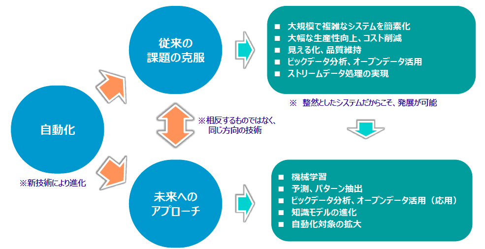 人工知能のメリット